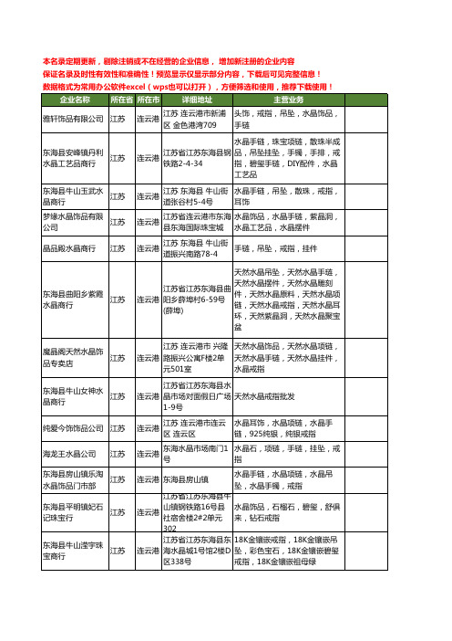 新版江苏省连云港戒指工商企业公司商家名录名单联系方式大全42家