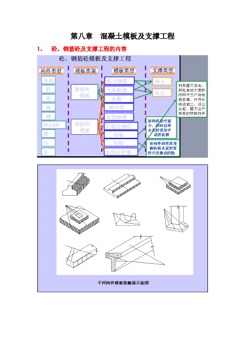 混凝土模板及支撑工程