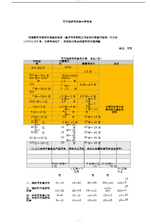 国家发改委规定的可行性研究报告收费标准