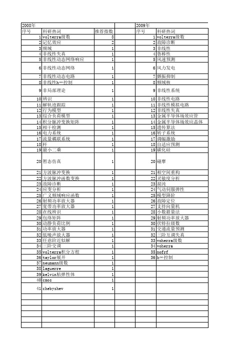 【国家自然科学基金】_volterra级数_基金支持热词逐年推荐_【万方软件创新助手】_20140730