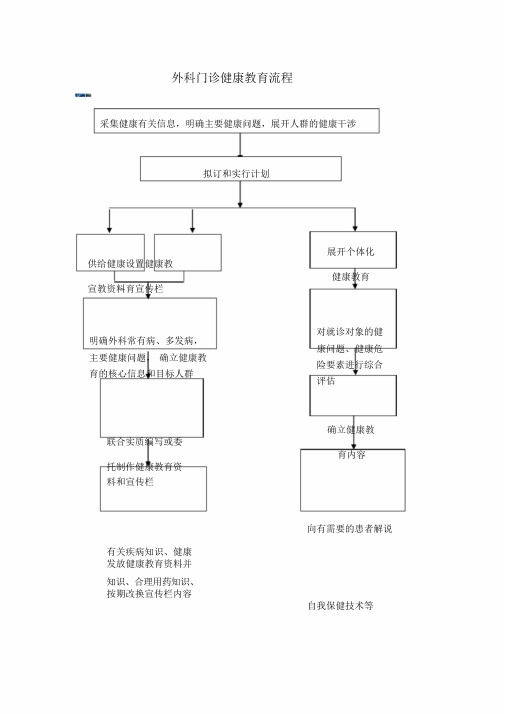 -外科门诊健康教育流程