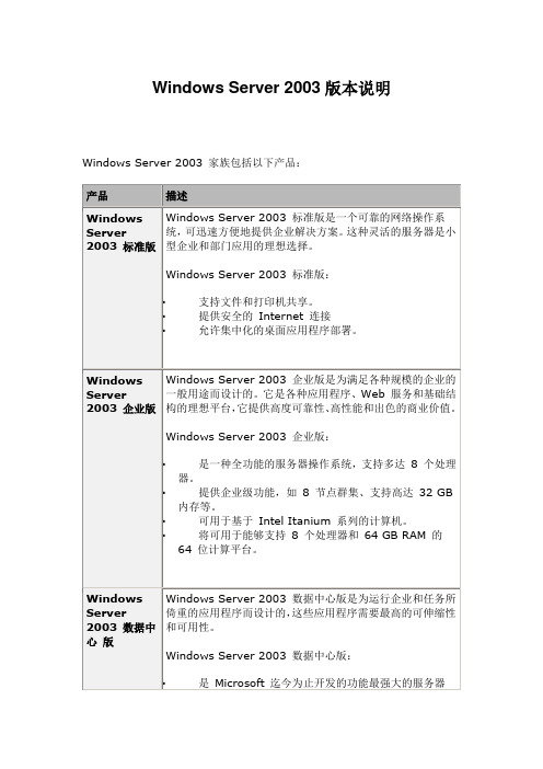 Windows Server 2003版本说明