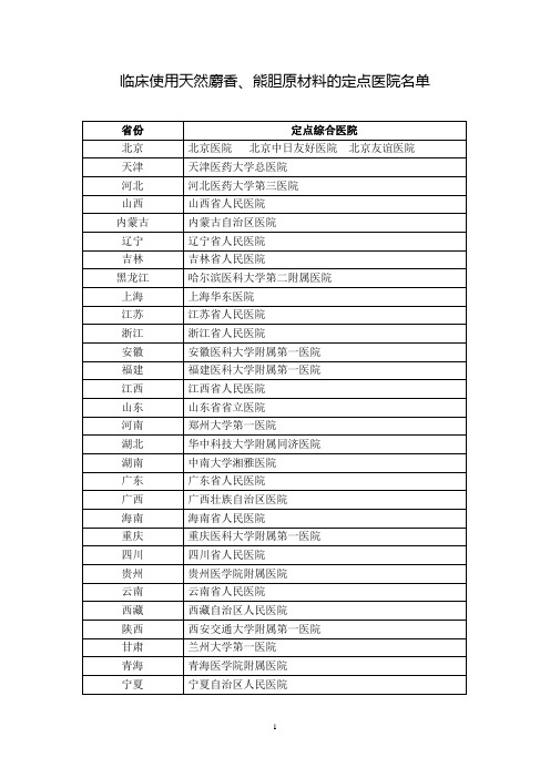 2008国家林业局公告15号附件1