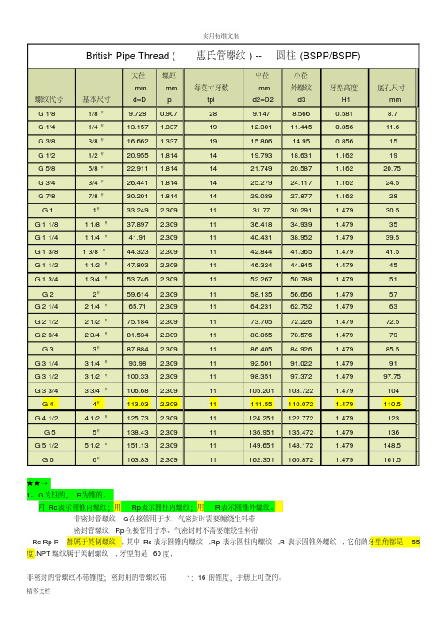 PF、PS、PT、G、BSP管螺纹尺寸