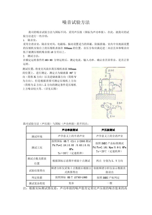 噪音试验方法
