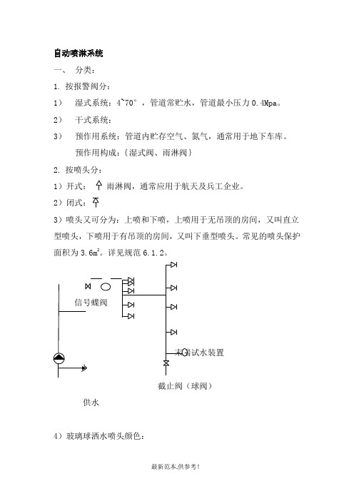 消防工程喷淋系统知识大汇