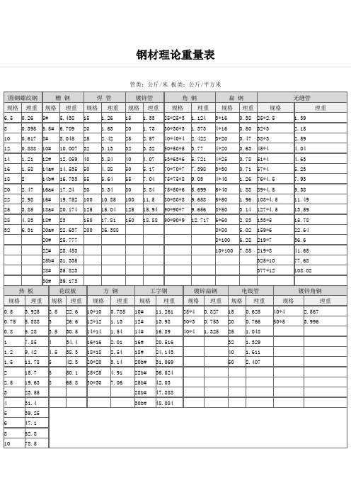 型钢理论重量表