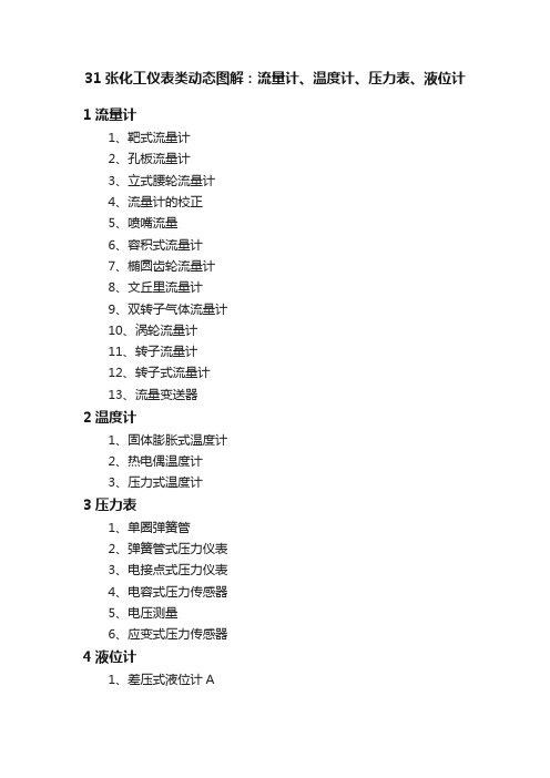 31张化工仪表类动态图解：流量计、温度计、压力表、液位计