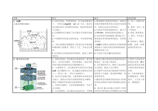 常用厌氧反应器优缺点比较