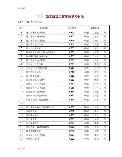 E.3 施工工作常用表格.doc