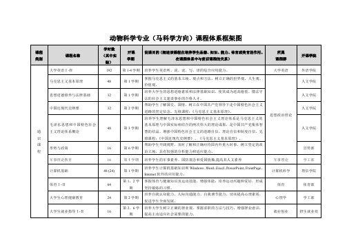 动物科学专业(马科学方向)课程体系框架图