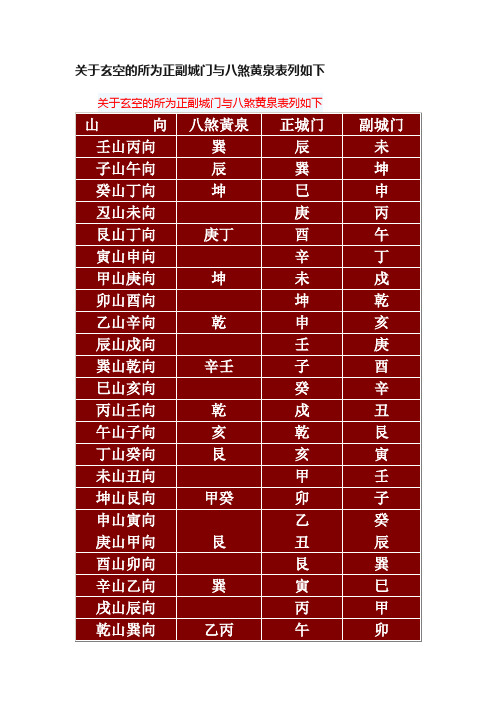 关于玄空的所为正副城门与八煞黄泉表列如下