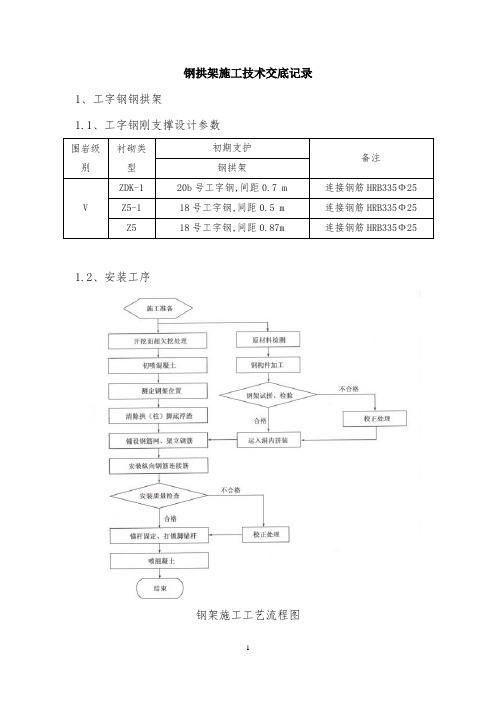 工程建设资料-附件 钢架技术交底记录