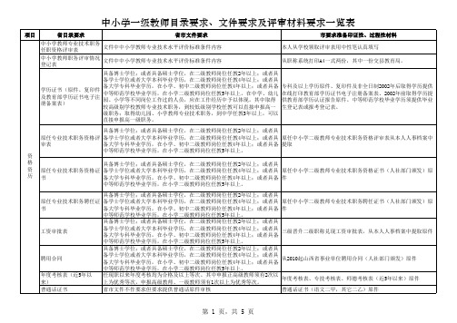 中小学一级教师目录要求、文件要求、评审材料要求一览表