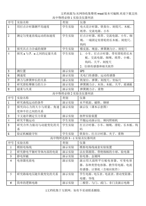 高中物理必修实验及仪器列表