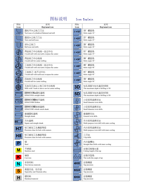 整体硬质合金钻头