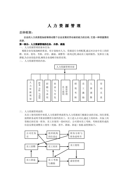 人力资源管理制度及表格【全套】