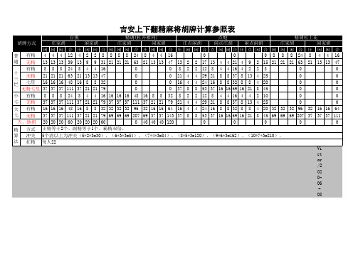 吉安麻将算法