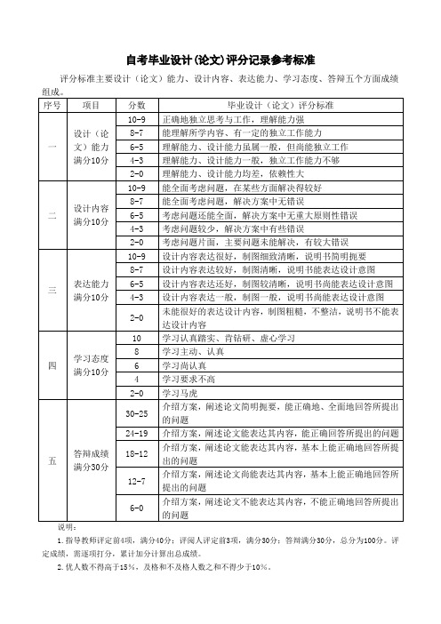 自考毕业设计论文评分记录参考标准