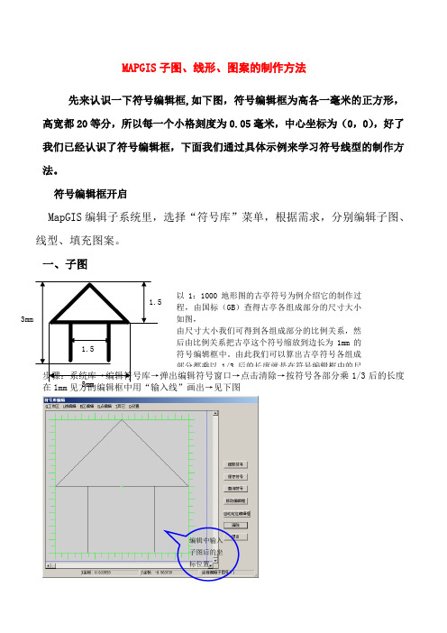 MAPGIS子图、线形、图案的制作方法