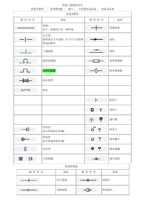 管道工程图形符号大全