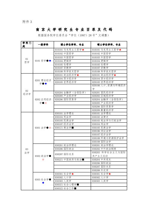 关于做好南京大学优秀博士学位论文评选工作的通知 ..doc