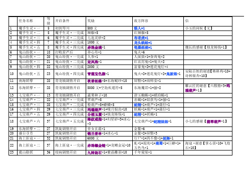 古剑奇谭侠义榜