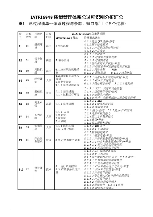 过程识别分析汇总--IATF