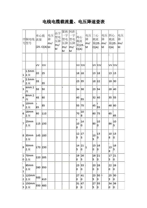 电线电缆载流量、电压降速查表