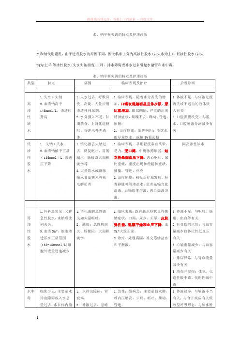 水钠酸碱平衡失调临床表现及护理