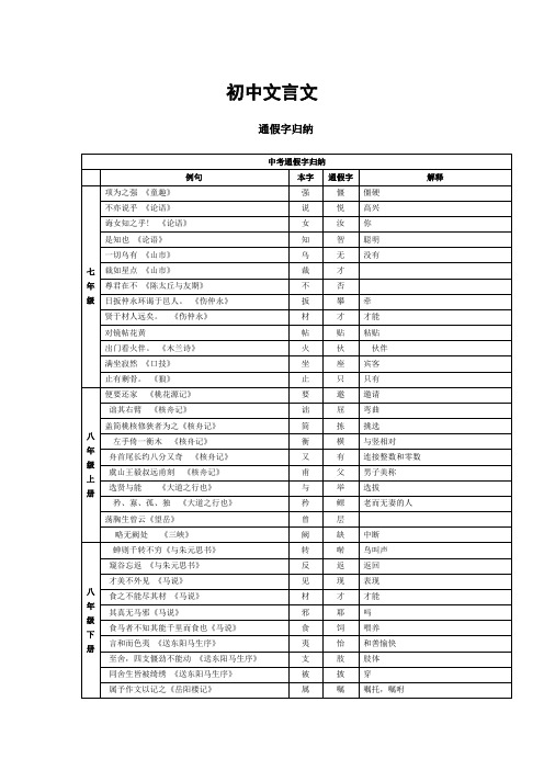 人教版初中语文文言文知识归纳