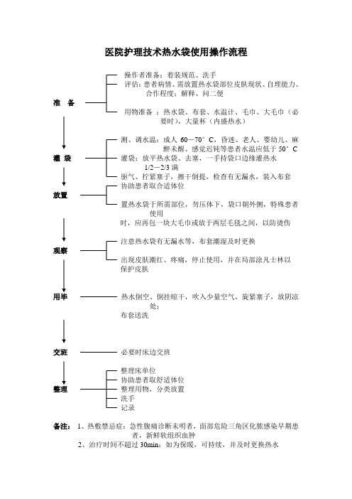 医院护理技术热水袋使用操作流程