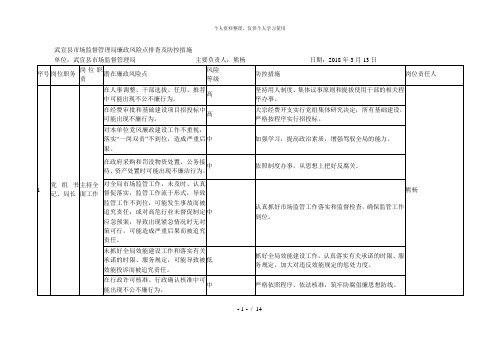 武宣县市场监督管理局廉政风险点排查及防控措施[001]