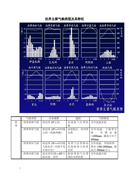 世界主要气候类型及特征