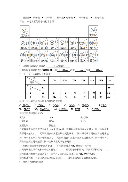 湖南省高二化学学业水平考试知识点