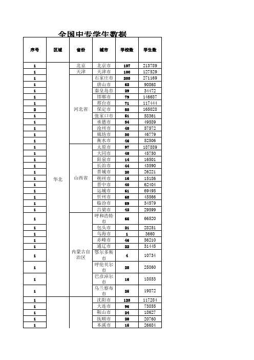 全国中专学校及学生数量