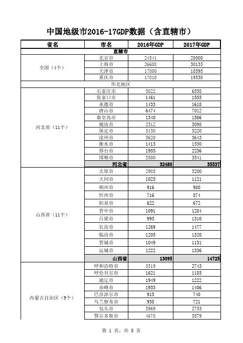 各省地级市 GDP一览表