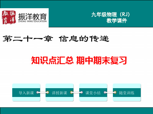 21. 第二十一章 信息的传递 知识点汇总 期中期末复习