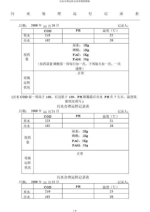 污水处理运行记录表格格模板