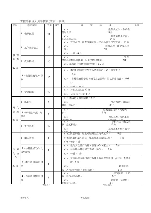 工程部考核表