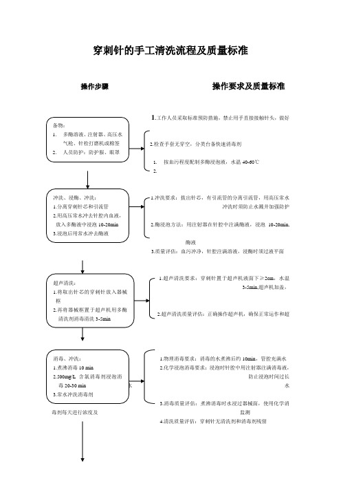 穿刺针的手工清洗流程及质量标准