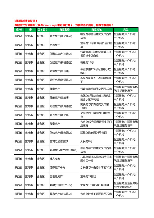 2020新版陕西省宝鸡市金台区房屋中介工商企业公司商家名录名单黄页联系方式电话大全152家