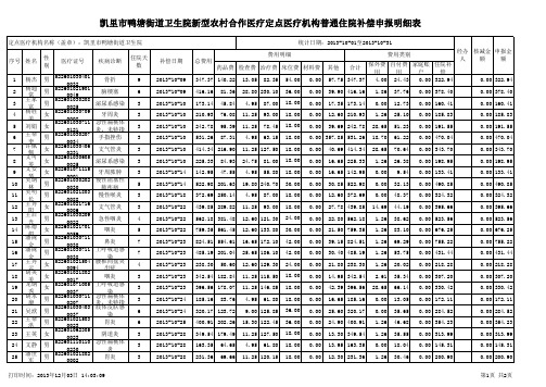 新型农村合作医疗定点医疗机构补偿申报明细表