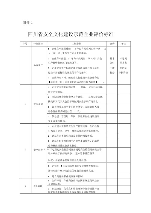 四川省安全文化建设示范企业评价标准