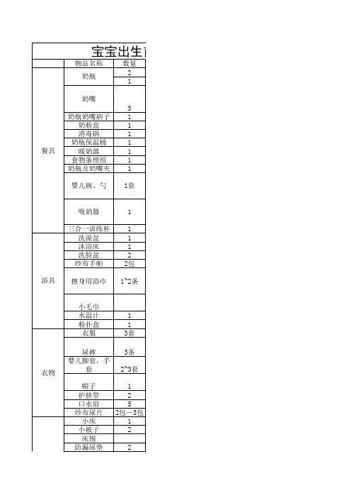 宝宝出生前妈妈准备物品清单