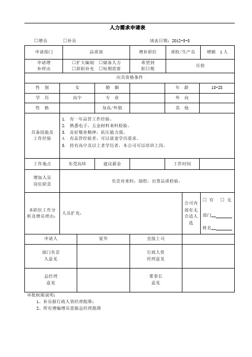 人力资源需求申请表（范例）