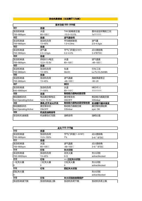 大众TSI发动机数据流