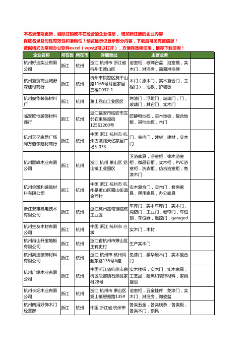 新版浙江省杭州实木门工商企业公司商家名录名单联系方式大全112家