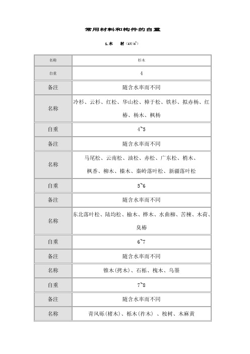 常用材料容重