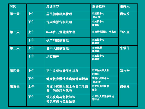 公共卫生培训课程表